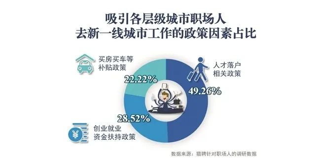在杭州成人高考學歷怎么實現落戶?為什么要落戶杭州?